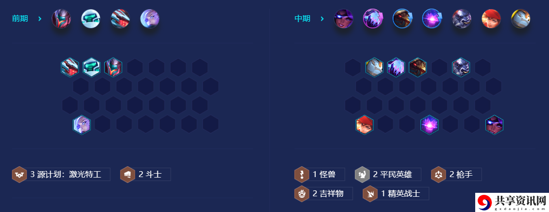 S8怪兽平民4精英阵容推荐 攻略分享升级秘诀