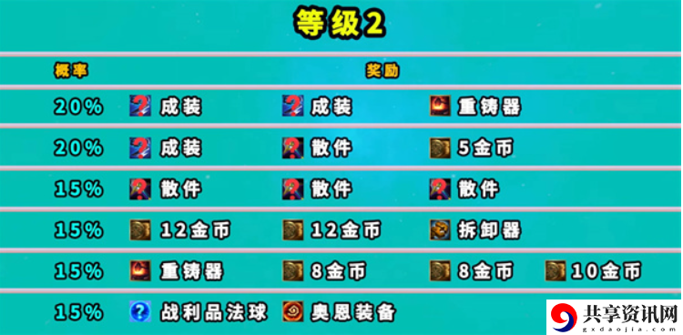 七层地下魔盗团奖励一览表 神秘BOSS弱点分析