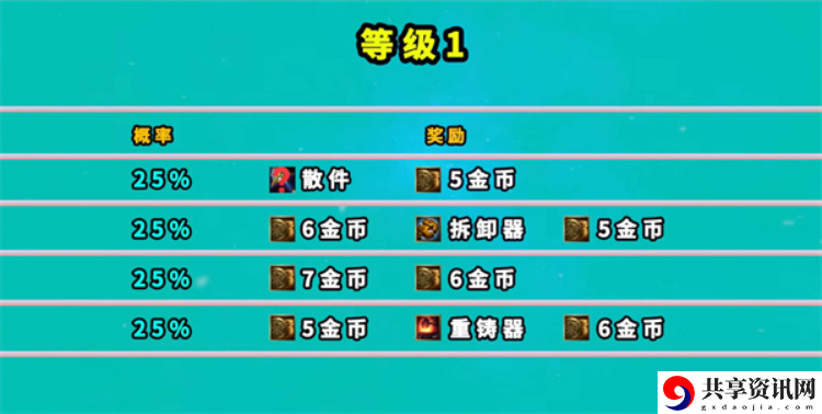 七层地下魔盗团奖励一览表 神秘BOSS弱点分析