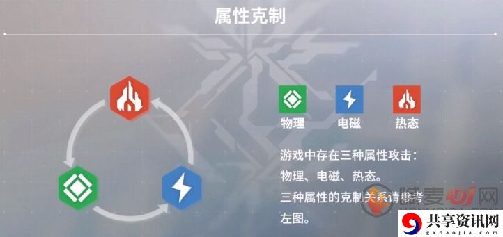 少年2追放克制属性 少年2追放游戏属性效果是什么