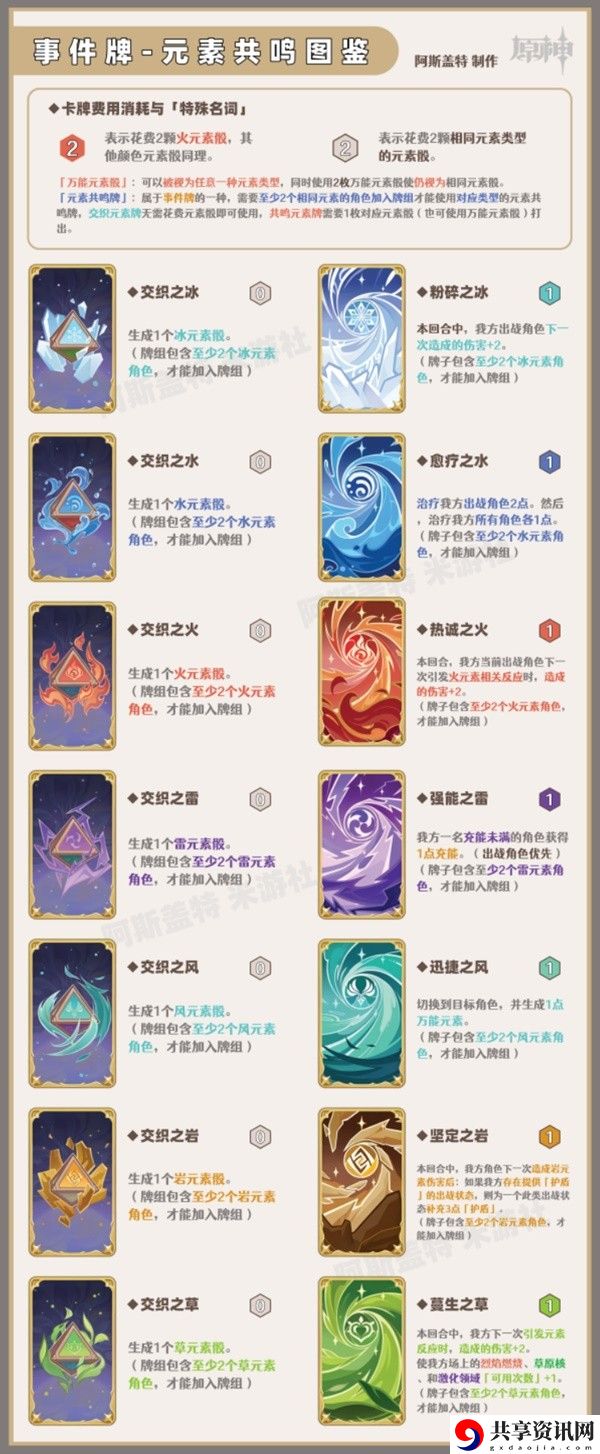 七圣召唤行动牌效果一览 快速了解任务要求