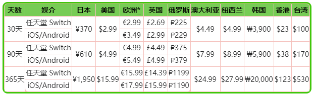 进阶方案介绍 轻松战胜敌人