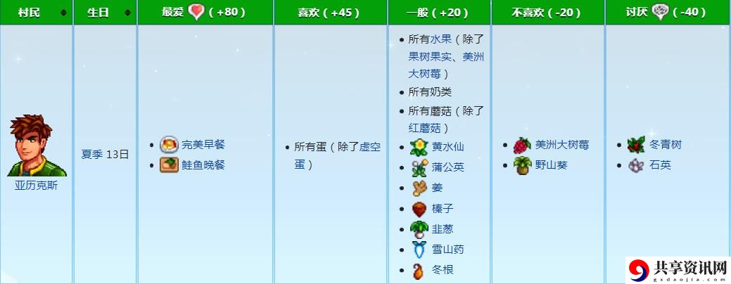 亚历克斯喜好一览 深入了解游戏内的战斗节奏和时机