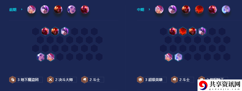 超级英雄伊泽瑞尔阵容搭配攻略 战斗操作优化与实战体验提升