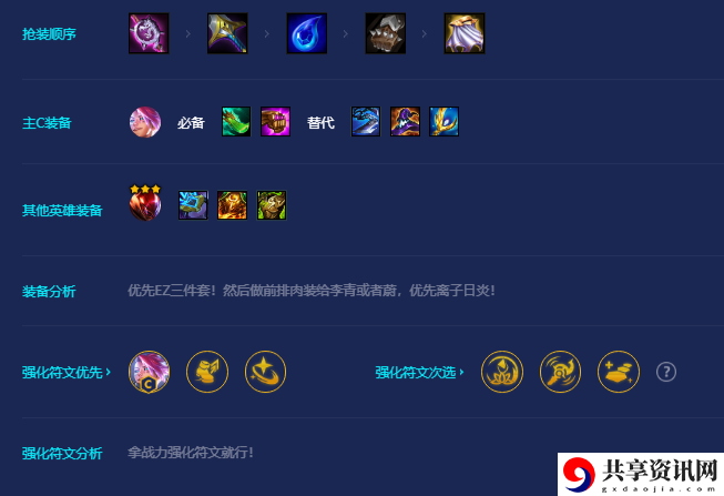 超级英雄伊泽瑞尔阵容搭配攻略 战斗操作优化与实战体验提升