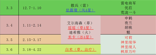 2023复刻角色一览 游戏世界探索路线与美景