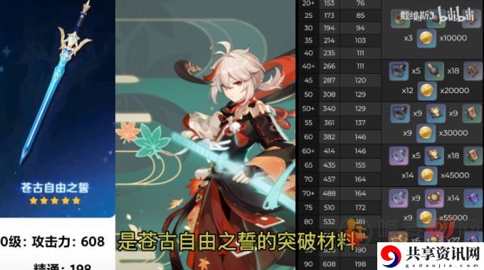 原神苍古自由之誓突破材料是什么 自由之誓等级突破材料介绍