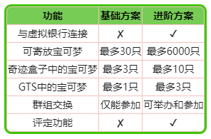 进阶方案介绍 轻松战胜敌人