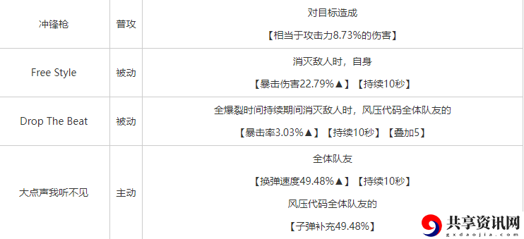沃纶姆介绍攻略 组队任务稀有奖励获取指南
