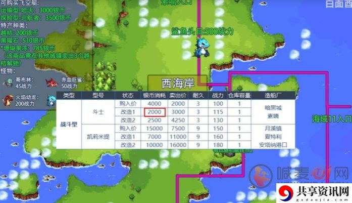 DNF鲨鱼头目怎么打 鲨鱼头目boss挑战方法