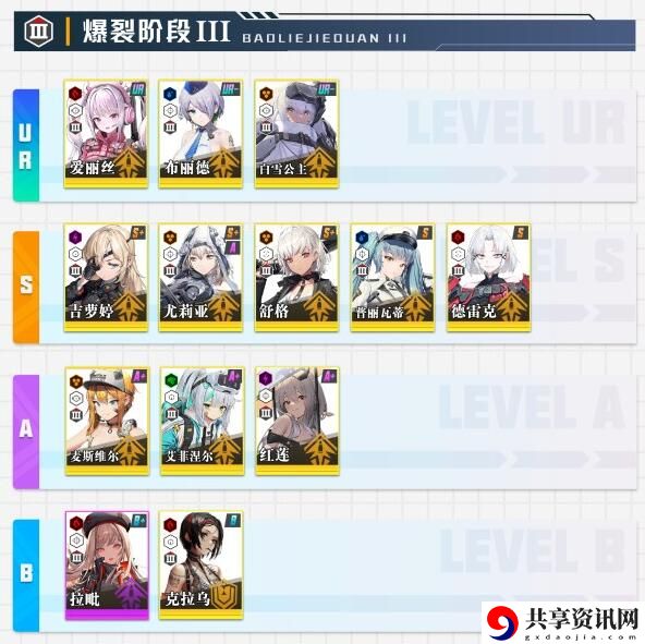 公测角色强度排行攻略 增加游戏的趣味性