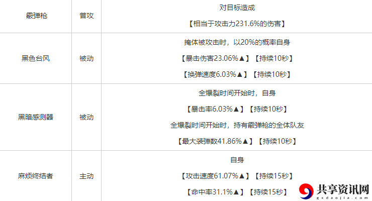 舒格介绍攻略 游戏挑战快速解决