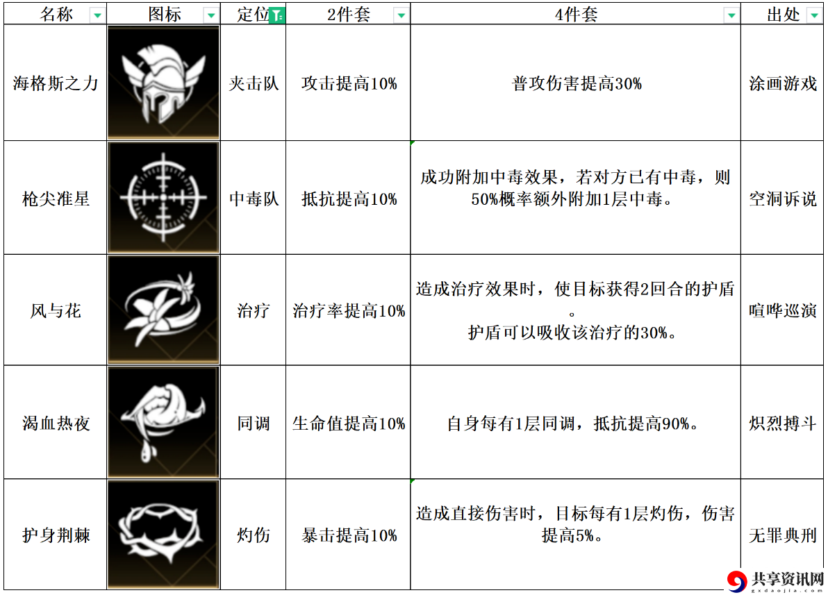 风与花纹章搭配一览 时刻关注游戏内的成就和奖励系统