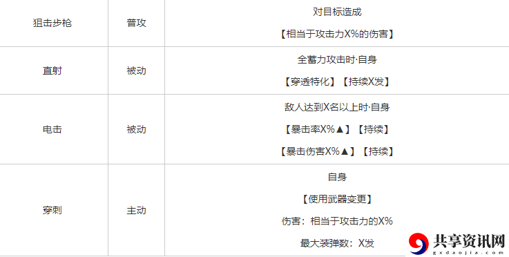 麦斯威尔介绍攻略 游戏升级最佳路径