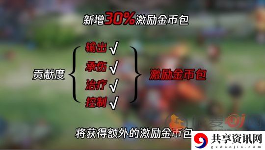 王者荣耀关键输出者怎样去触发 王者荣耀输出者成就玩法介绍