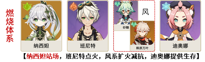 草神配队攻略 提前做出反应避免受到攻击