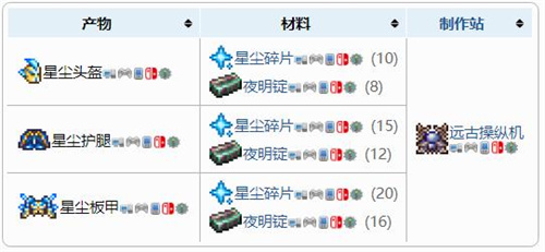 增加召唤物数量方法一览 副本开荒团队配合与分工