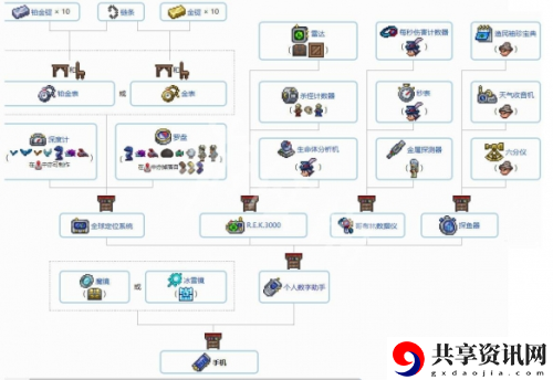 1.4配饰推荐搭配攻略 保持积极的心态