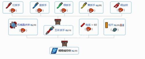 1.4配饰推荐搭配攻略 保持积极的心态