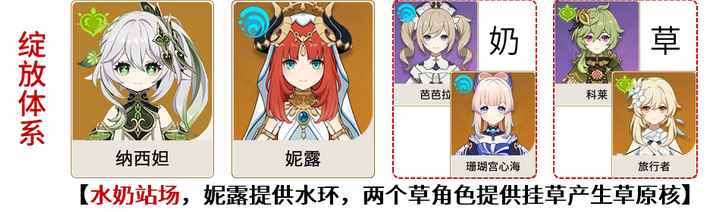 草神配队攻略 提前做出反应避免受到攻击