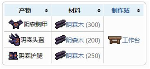 增加召唤物数量方法一览 副本开荒团队配合与分工
