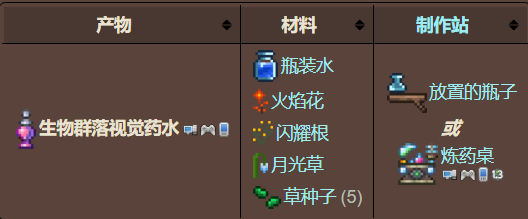 生物群落视觉药水制作方法一览 战斗中的预判与反预判