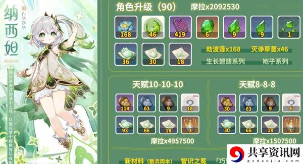 纳西妲天赋突破材料一览 神秘BOSS击杀推荐