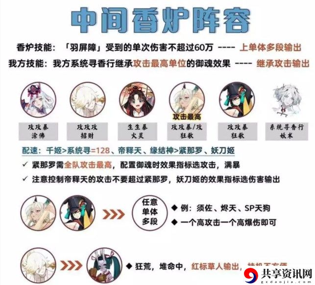 吾道御行香炉怪通关打法攻略 可以向游戏官方或客服寻求帮助和支持