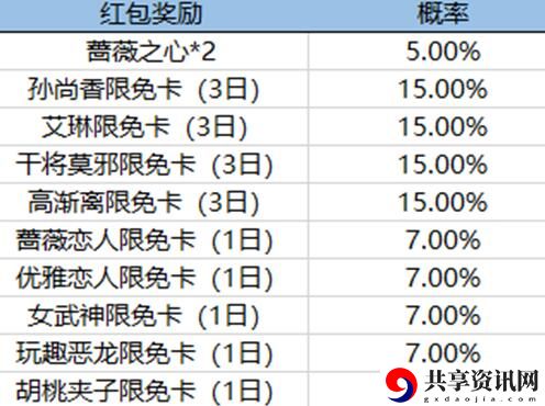 蔷薇珍宝阁活动开启 游戏战斗更出奇制胜
