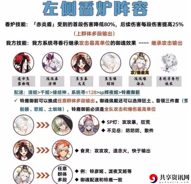 吾道御行香炉怪通关打法攻略 可以向游戏官方或客服寻求帮助和支持