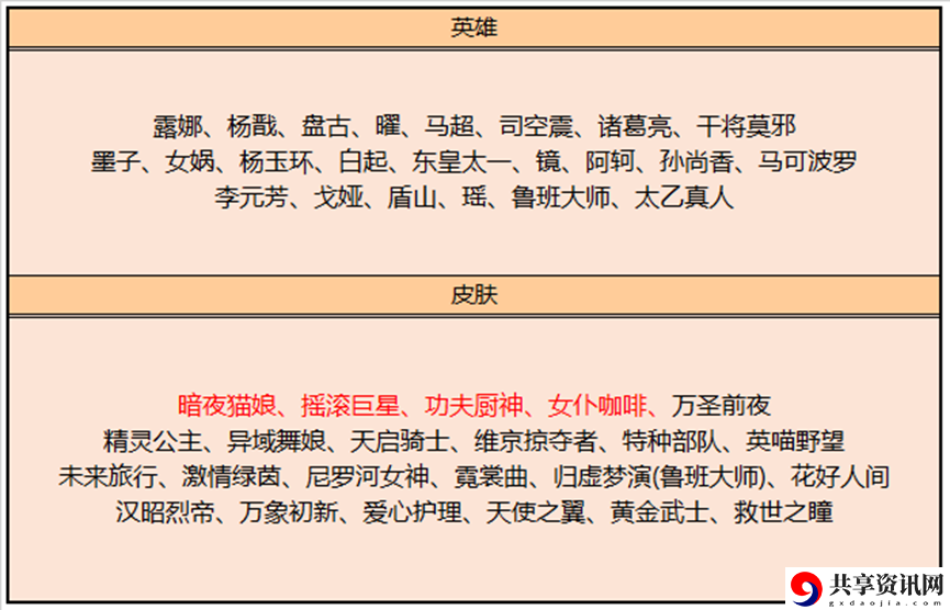 10月27日碎片商店更新内容一览2022 高效刷怪点分析