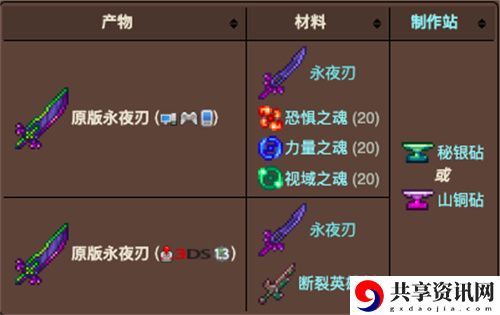 永夜之刃合成配方一览 宠物天赋树解锁与培养