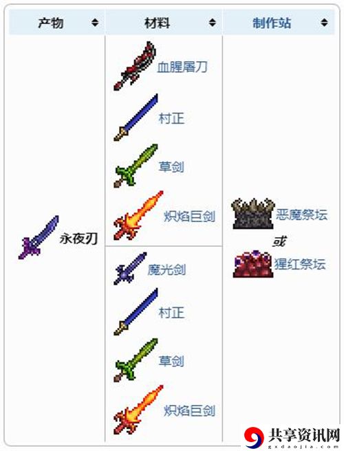永夜之刃合成配方一览 宠物天赋树解锁与培养