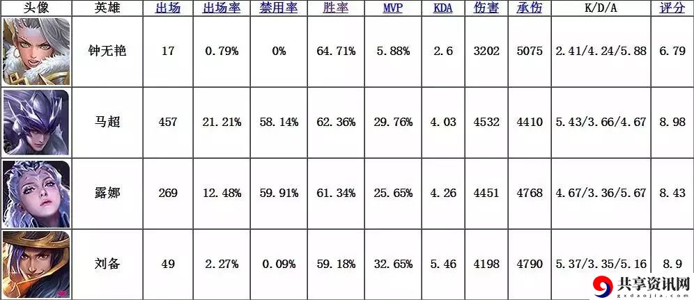 王者荣耀钟无艳怎么玩-钟无艳暴力玩法分享