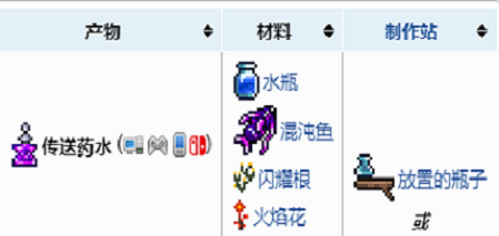 火焰花获取攻略 攻略教你组合