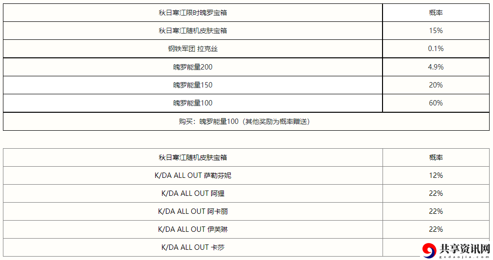 秋日寒江宝箱概率攻略 稀有道具全获取策略