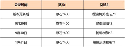 3.1版本领1600原石活动介绍 学会在游戏中权衡利弊