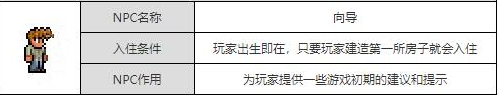 向导复活条件一览 如何建立强大的人脉网络