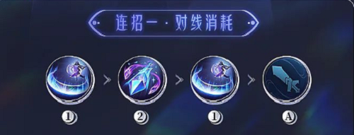 海月连招攻略 游戏内时间管理术