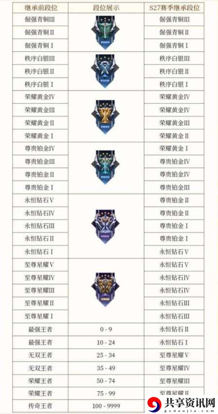 s29匹配机制修改优化内容 副本组队策略与默契配合