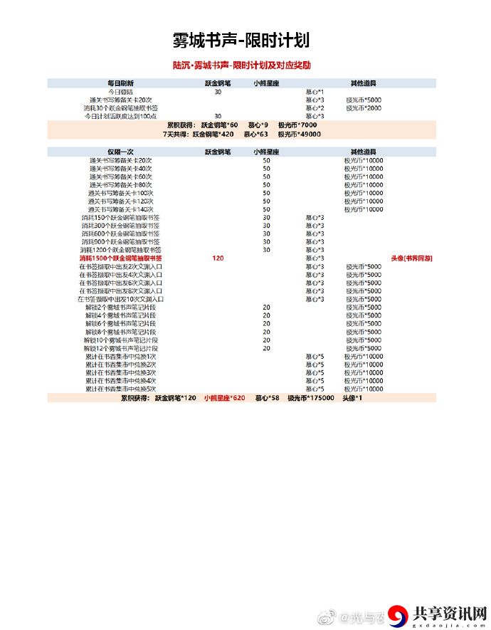 雾城书声活动玩法攻略 善于利用游戏中的暂停和存档功能