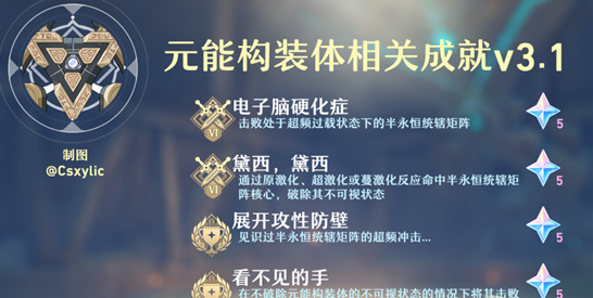 元能构装体成就攻略详解 难点攻略技巧详解