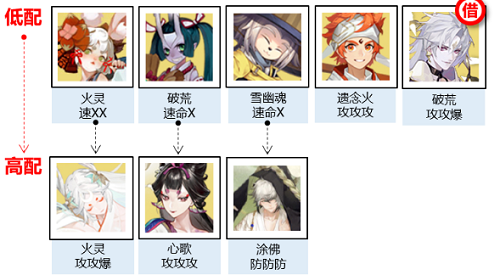 神武行阵容推荐攻略 深入了解游戏内的武器和装备属性