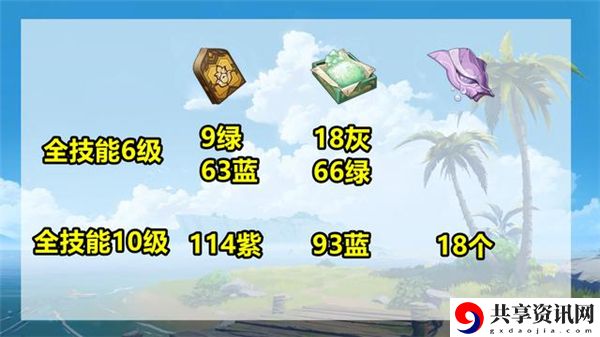 3.1妮露培养材料汇总 攻略教你如何应对