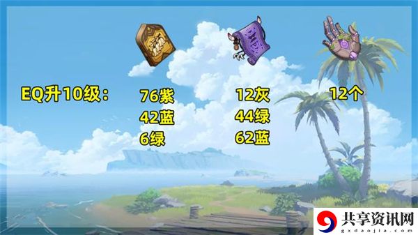 3.1赛诺培养材料汇总 游戏中的最佳打法