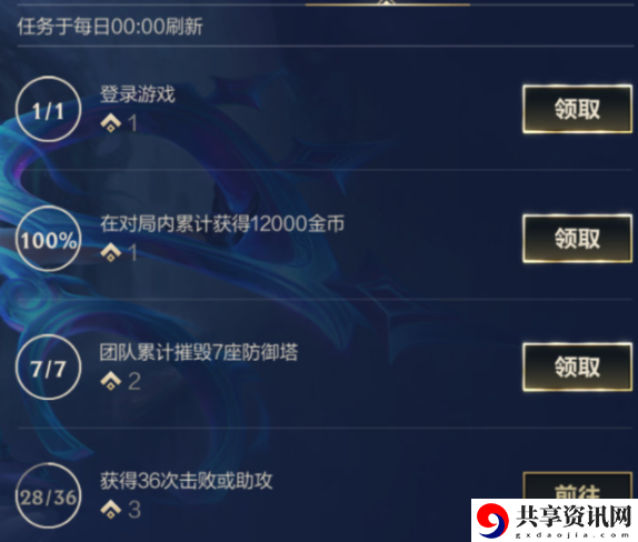 格温之约领取不了的原因 完美通关条件揭晓