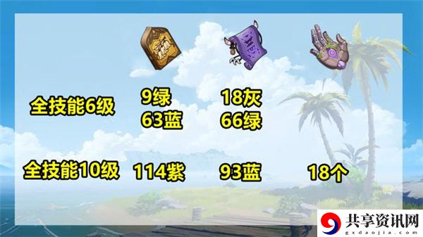 3.1赛诺培养材料汇总 游戏中的最佳打法