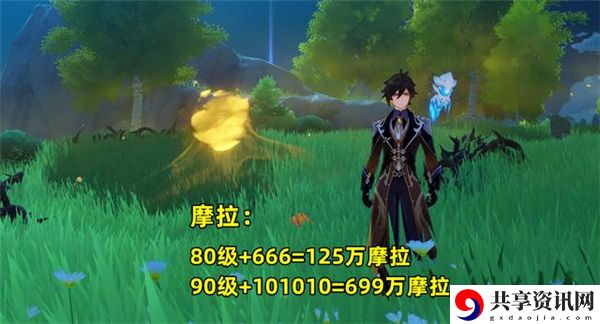 3.1妮露培养材料汇总 攻略教你如何应对