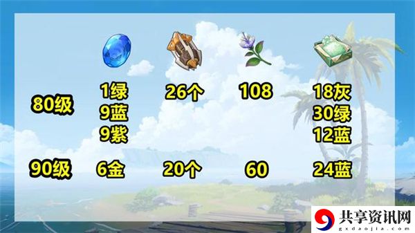 3.1妮露培养材料汇总 攻略教你如何应对