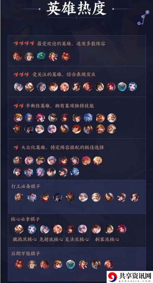 王者模拟战哪些棋子比较热门-模拟战英雄热度表分享
